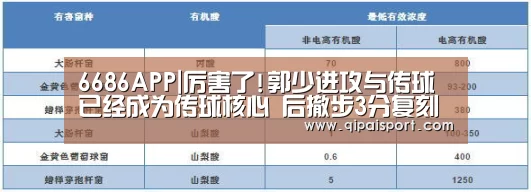 6686推荐