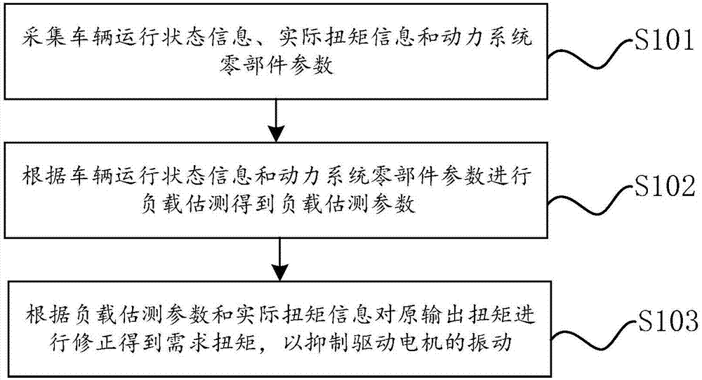 关于2019中国小篮球联赛东北大区夏令营裁判员的函|6686比分(图1) 关于2019中国小篮球联赛东北大区夏令营裁判员的函|6686比分(图1)